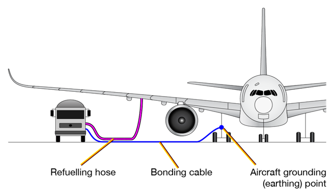 波音737油箱位置图片